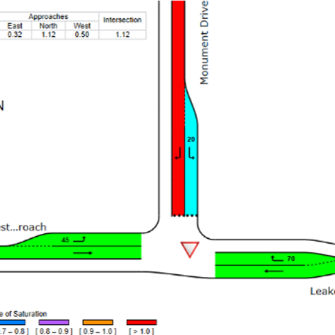 Leakes Road Traffic Impact Assessment, VIC